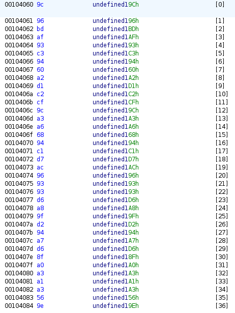 values of the arr array